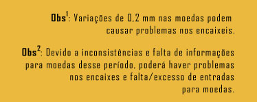 Informações nas capas dos álbuns